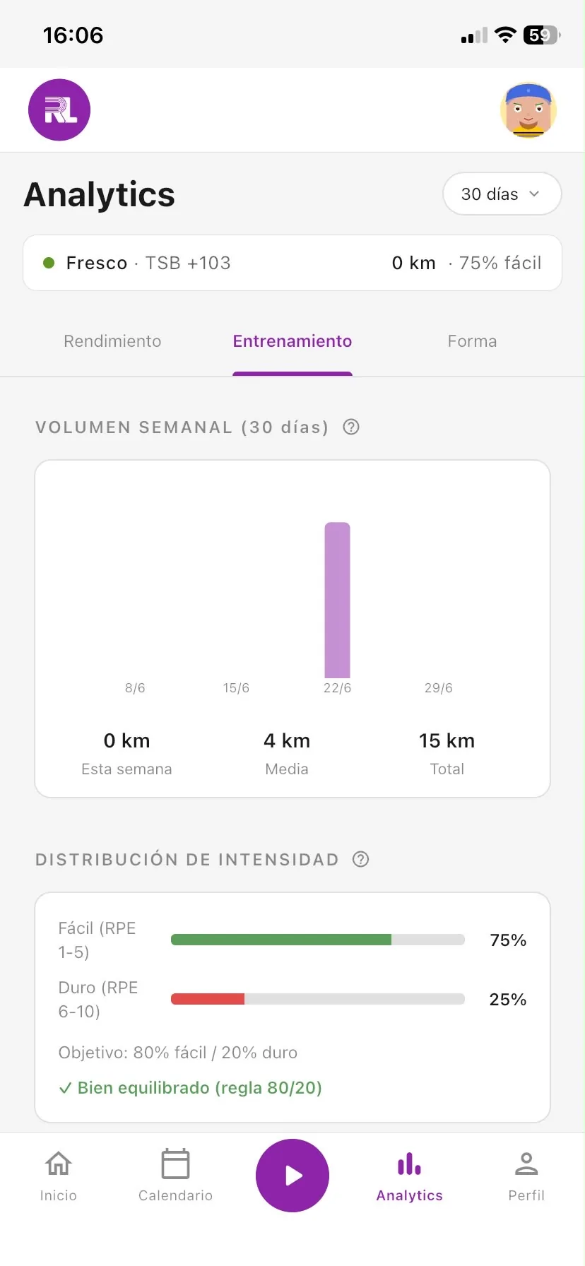 Volumen semanal y distribución de intensidad 80/20