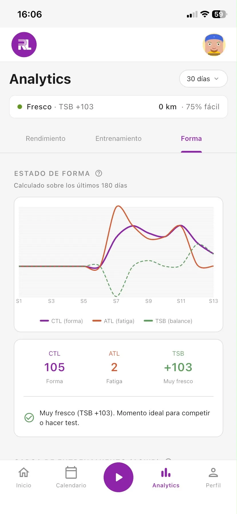 Estado de forma con gráfico CTL, ATL y TSB